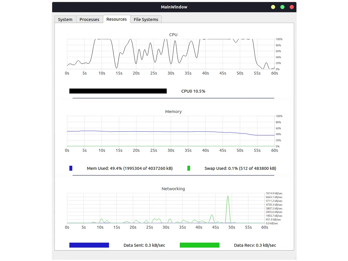 Task Manager demo